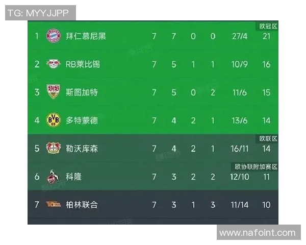 勒沃库森迎战柏林球队争夺德甲积分榜重要位置
