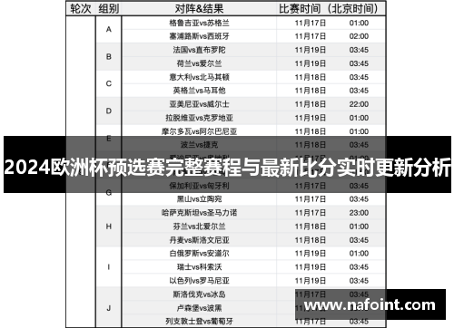 2024欧洲杯预选赛完整赛程与最新比分实时更新分析